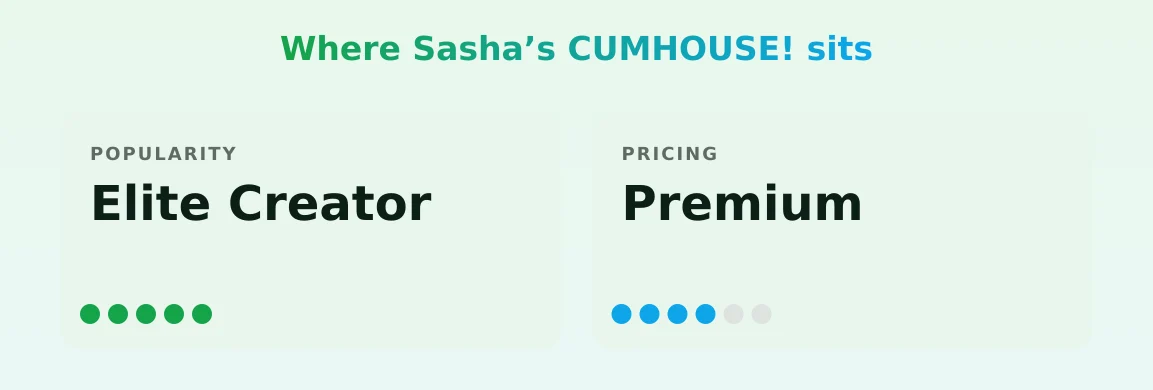 Sasha’s CUMHOUSE! — popularity and pricing tiers