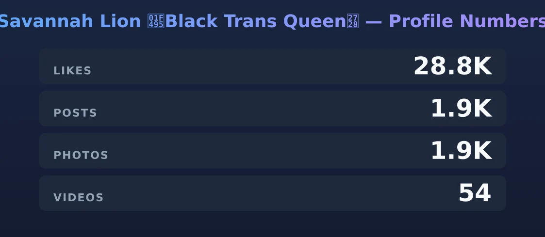 Savannah Lion 💕Black Trans Queen✨ — content metrics