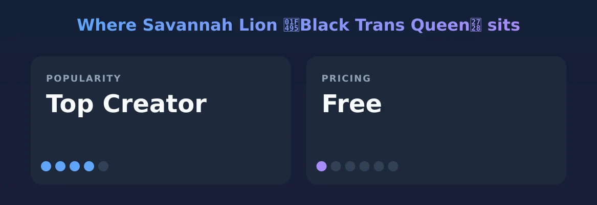 Savannah Lion 💕Black Trans Queen✨ — popularity and pricing tiers