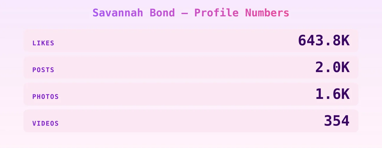 Savannah Bond — content metrics