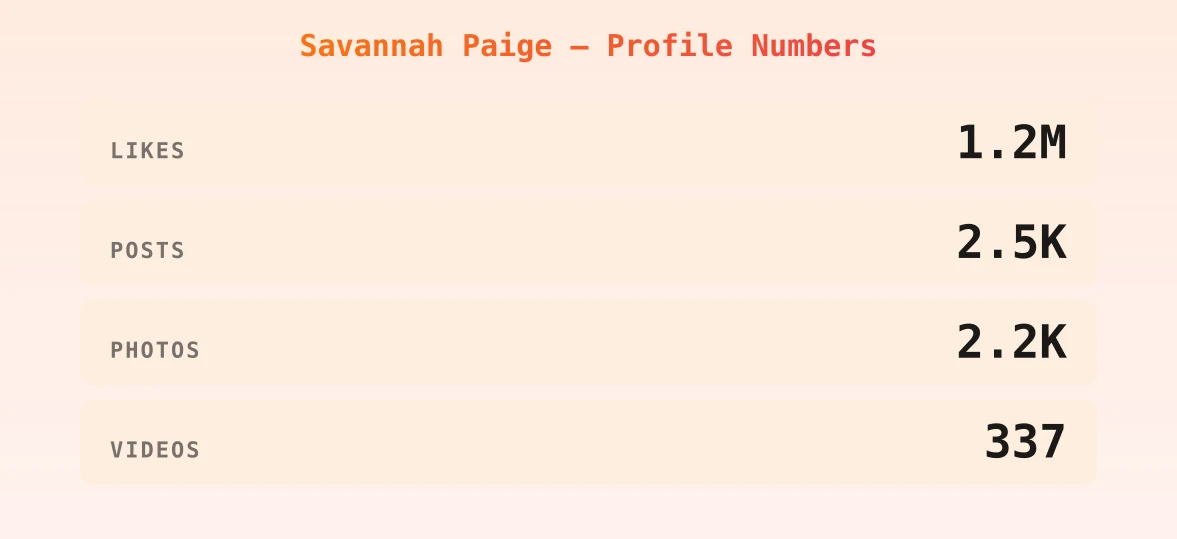 Savannah Paige — content metrics
