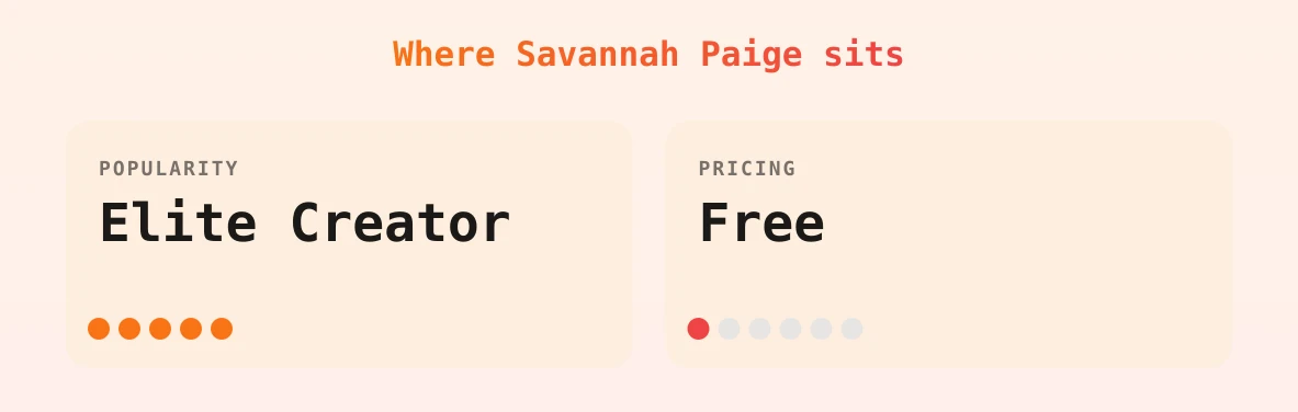 Savannah Paige — popularity and pricing tiers