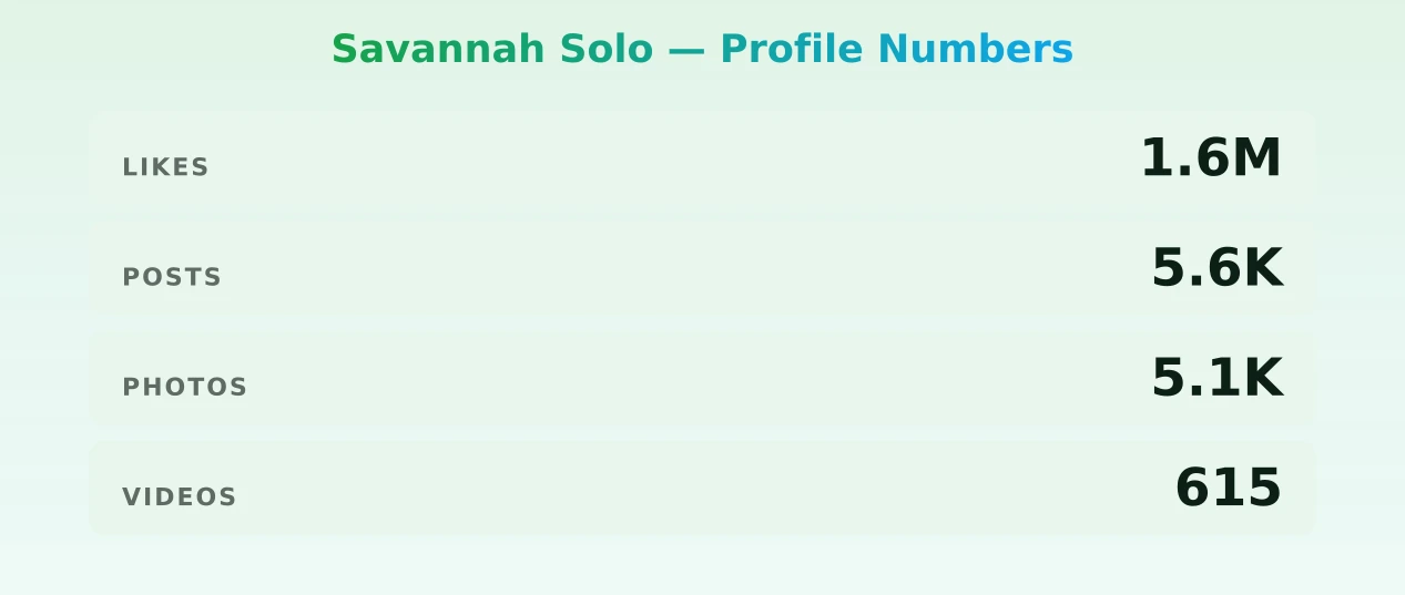 Savannah Solo — content metrics