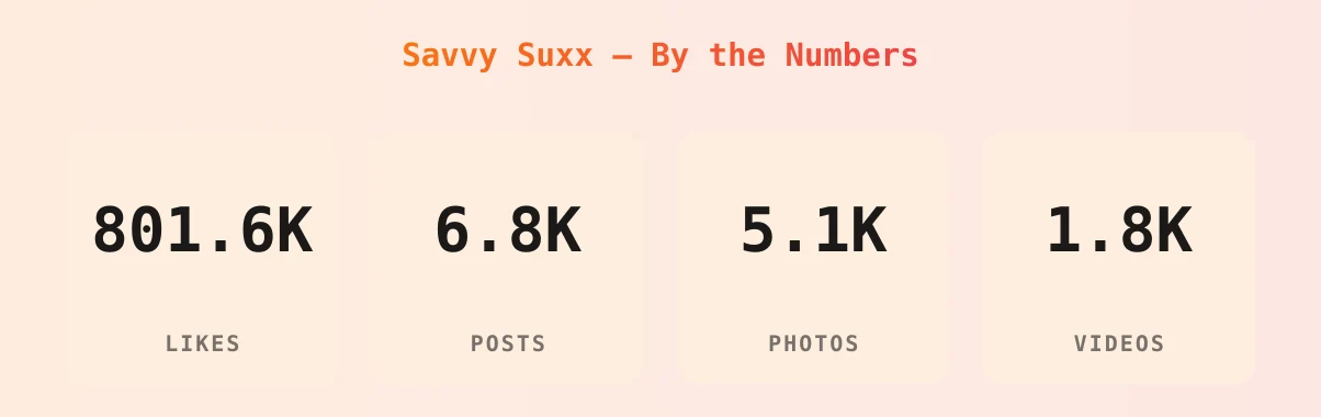 Savvy Suxx — content metrics