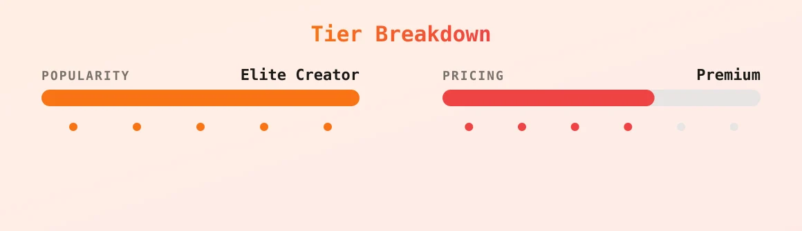 Savvy Suxx — popularity and pricing tiers