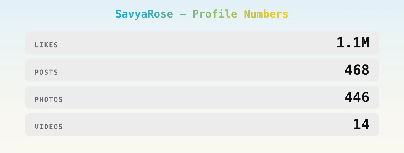 SavyaRose — content metrics