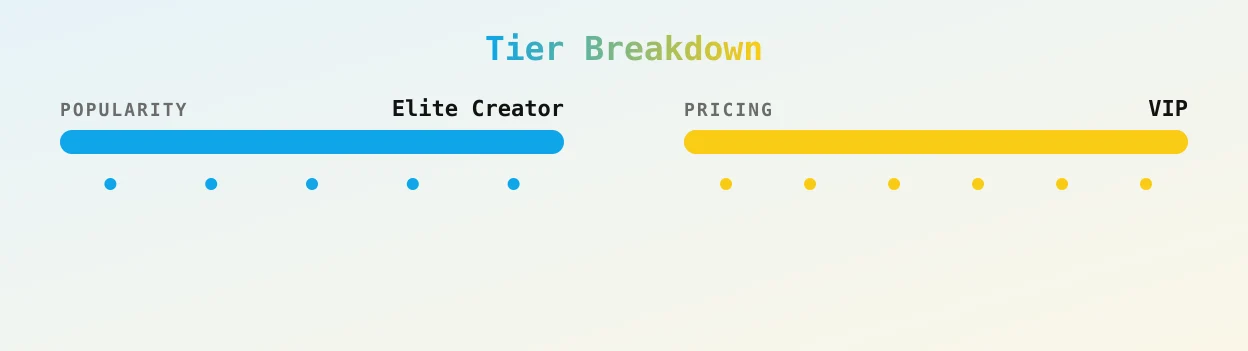 SavyaRose — popularity and pricing tiers
