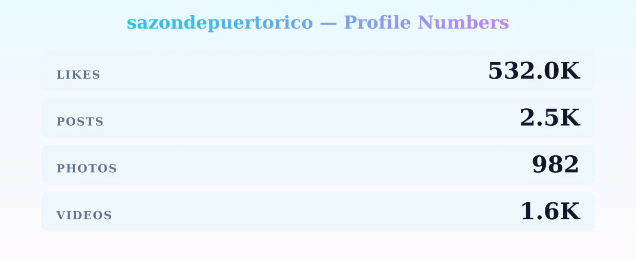 sazondepuertorico — content metrics