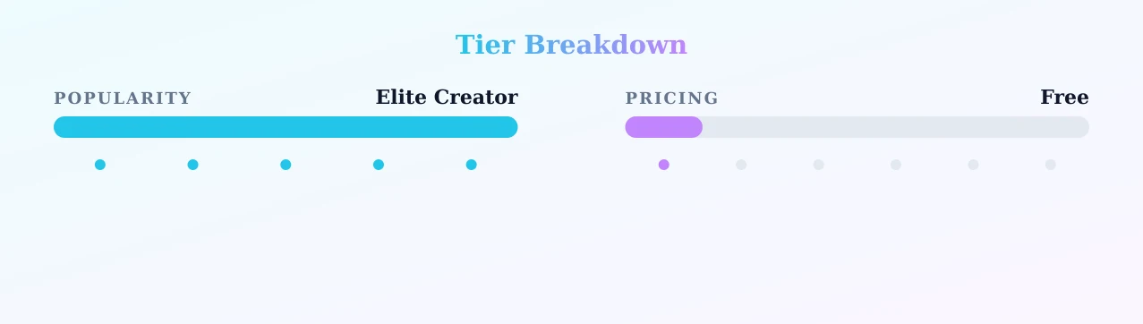 sazondepuertorico — popularity and pricing tiers