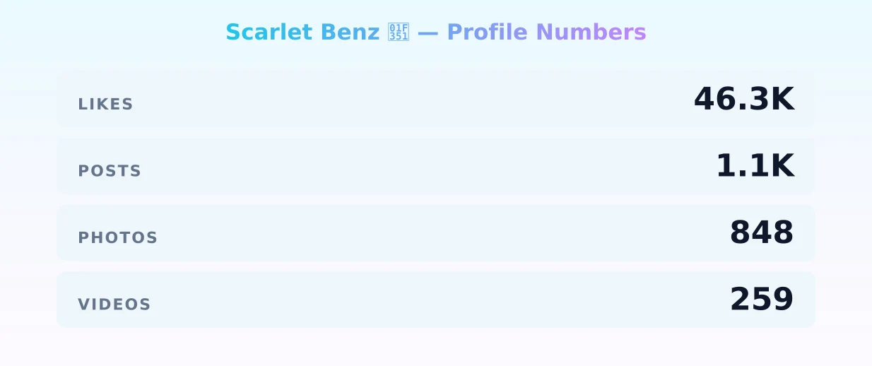Scarlet Benz 🍑 — content metrics