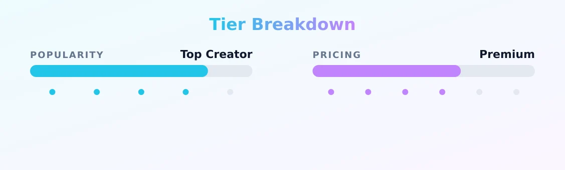 Scarlet Benz 🍑 — popularity and pricing tiers
