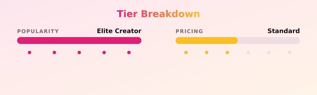 Scarlet Chase — popularity and pricing tiers