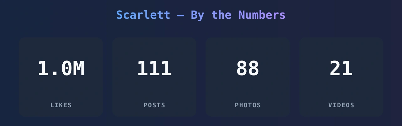 Scarlett — content metrics