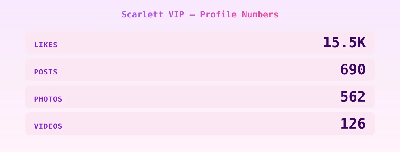 Scarlett VIP — content metrics