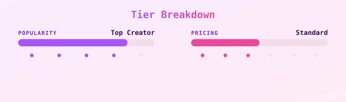 Scarlett VIP — popularity and pricing tiers