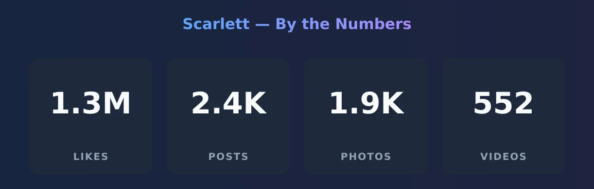 Scarlett — content metrics
