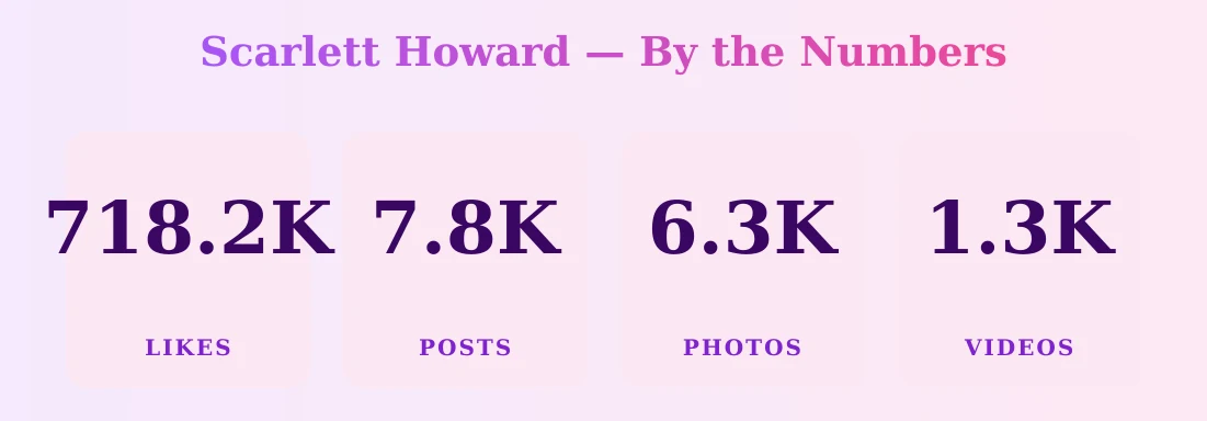 Scarlett Howard — content metrics
