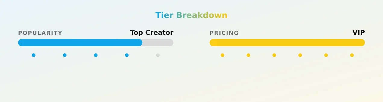Scarlet Johnson (VIP — popularity and pricing tiers