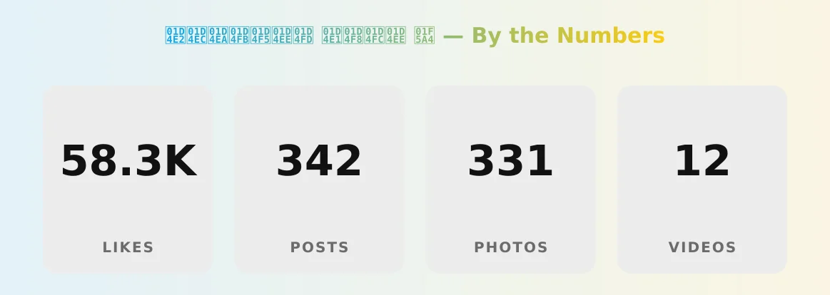 𝓢𝓬𝓪𝓻𝓵𝓮𝓽 𝓡𝓸𝓼𝓮 🖤 — content metrics