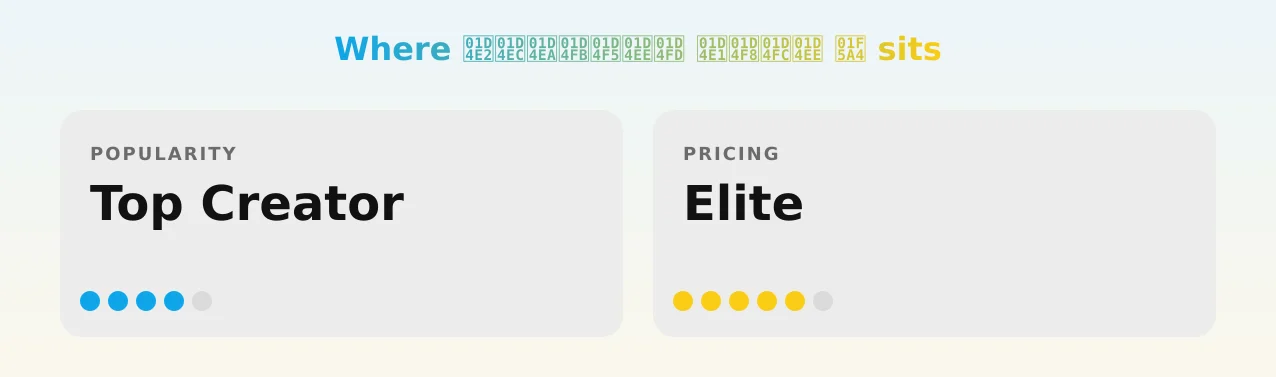 𝓢𝓬𝓪𝓻𝓵𝓮𝓽 𝓡𝓸𝓼𝓮 🖤 — popularity and pricing tiers