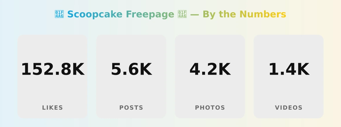 💦 Scoopcake Freepage 💦 — content metrics