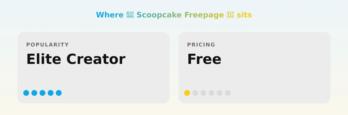 💦 Scoopcake Freepage 💦 — popularity and pricing tiers
