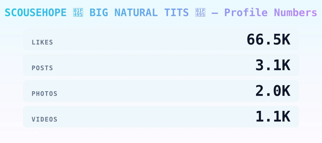 SCOUSEHOPE 💕 BIG NATURAL TITS 💕 — content metrics
