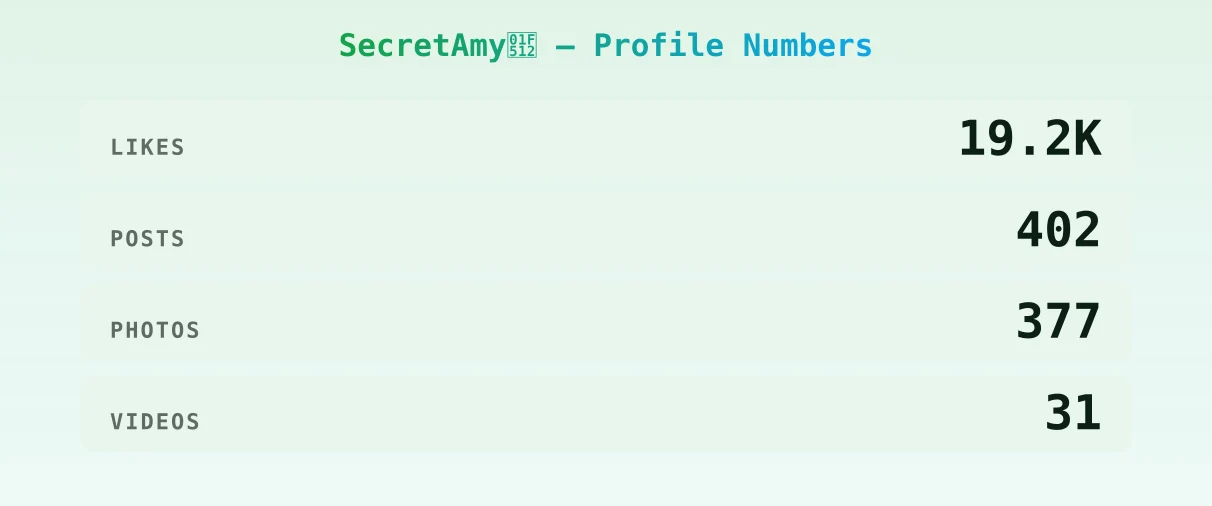 SecretAmy🔒 — content metrics
