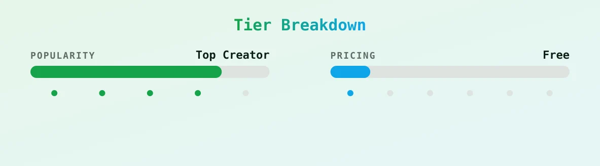 SecretAmy🔒 — popularity and pricing tiers