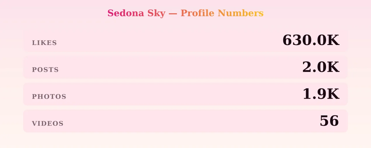 Sedona Sky — content metrics