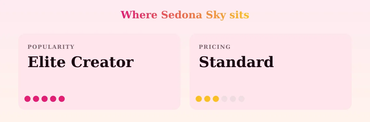 Sedona Sky — popularity and pricing tiers