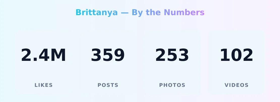 Brittanya — content metrics