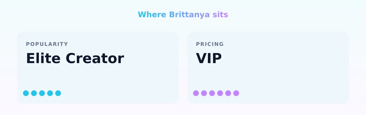 Brittanya — popularity and pricing tiers