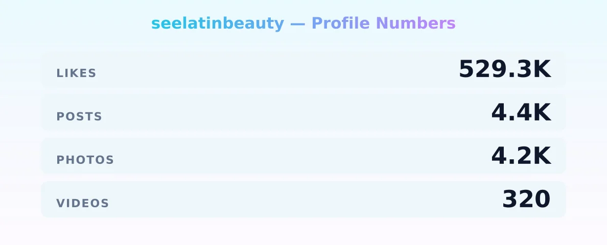 seelatinbeauty — content metrics