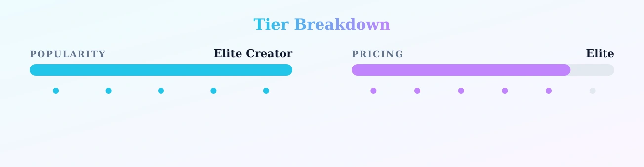 Mandy 34H tits — popularity and pricing tiers
