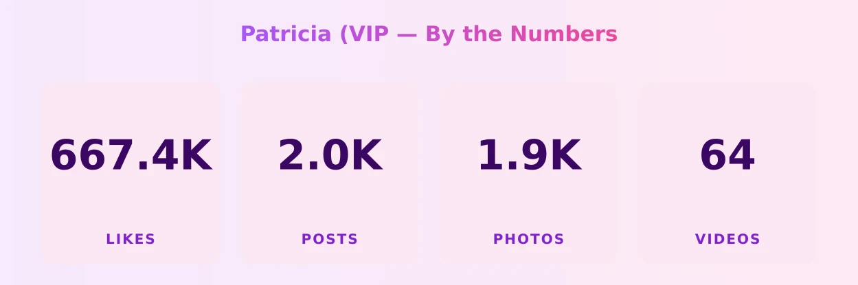 Patricia (VIP — content metrics