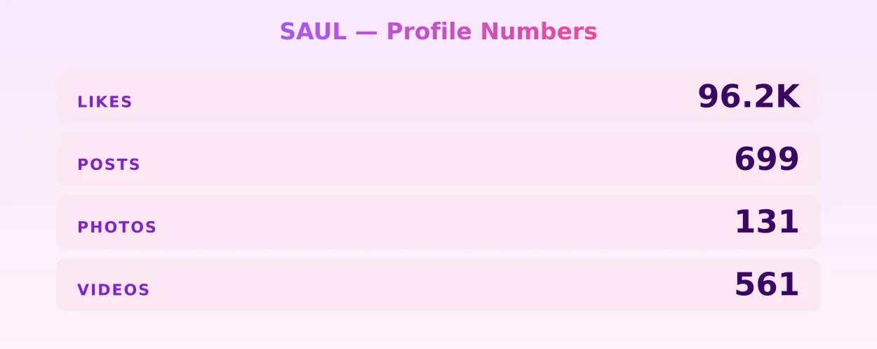 SAUL — content metrics