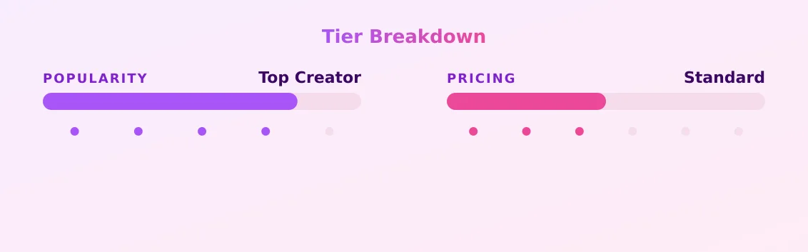 SAUL — popularity and pricing tiers