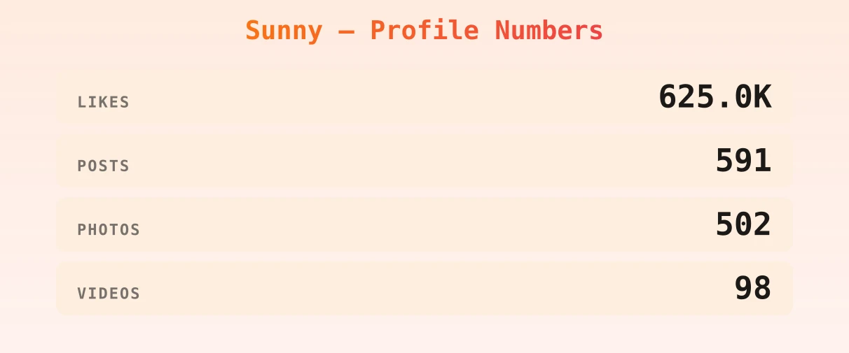 Sunny — content metrics