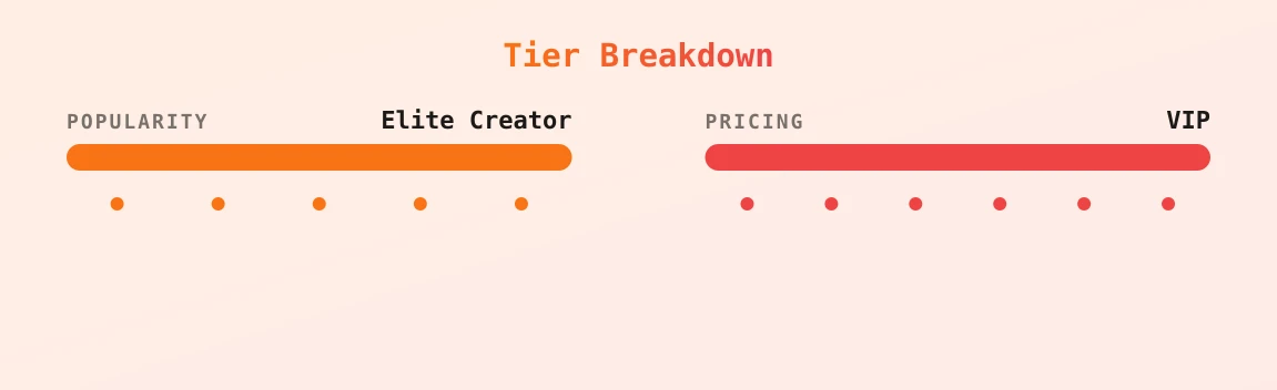 Sunny — popularity and pricing tiers