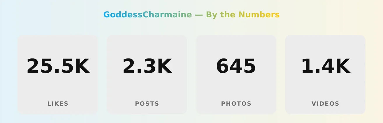 GoddessCharmaine — content metrics