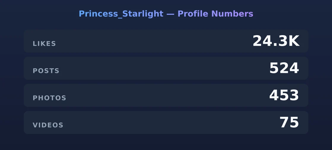 Princess_Starlight — content metrics