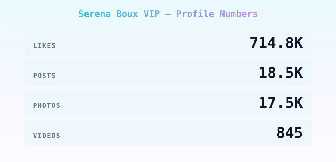 Serena Boux VIP — content metrics
