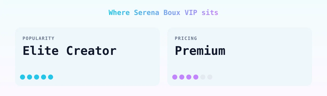Serena Boux VIP — popularity and pricing tiers