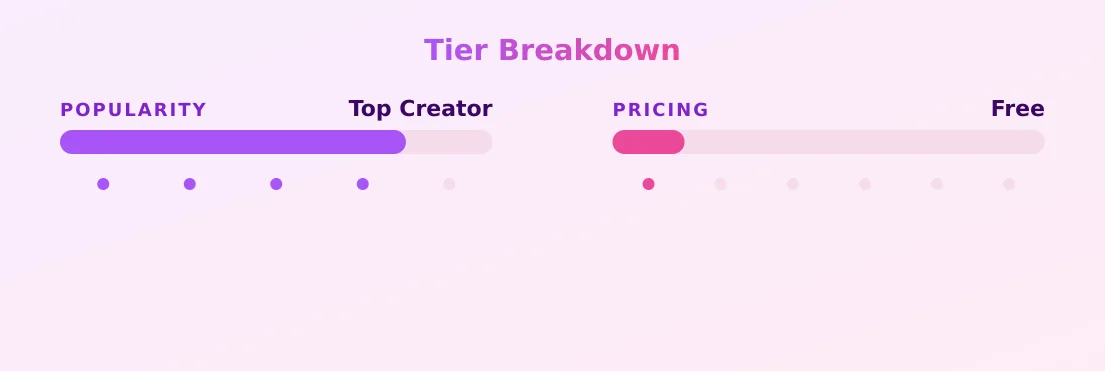 YOUR MAJESTY — popularity and pricing tiers