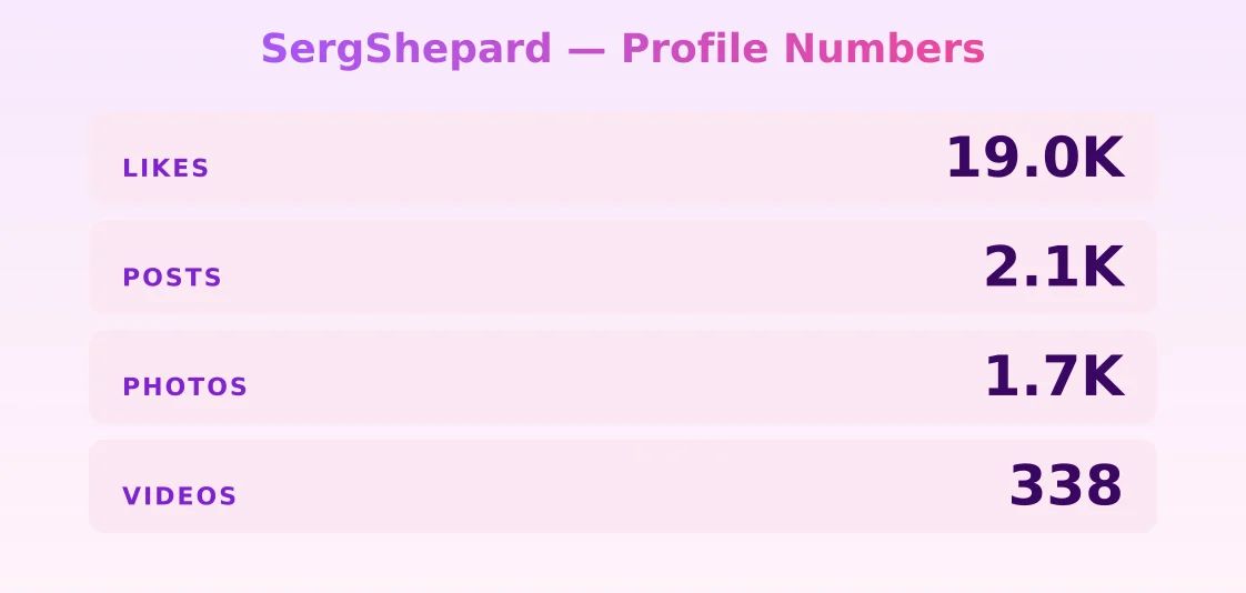 SergShepard — content metrics