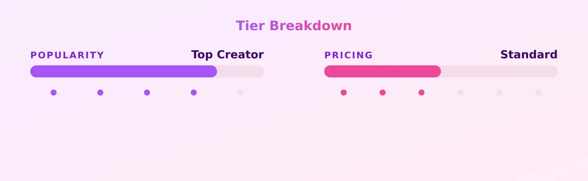 SergShepard — popularity and pricing tiers