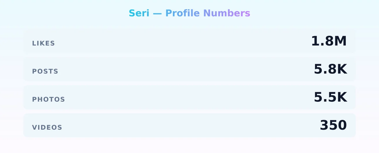 Seri — content metrics
