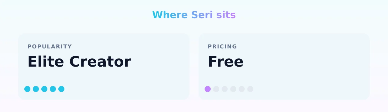 Seri — popularity and pricing tiers