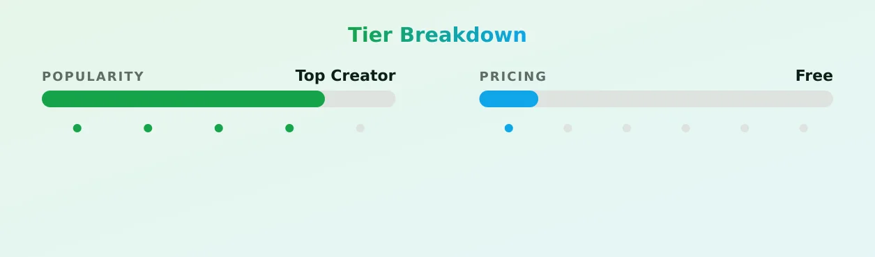 Serjenfoxy Free — popularity and pricing tiers